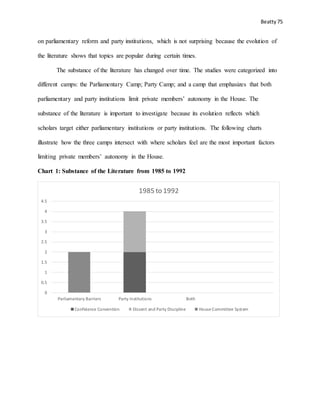 Beatty 75
on parliamentary reform and party institutions, which is not surprising because the evolution of
the literature shows that topics are popular during certain times.
The substance of the literature has changed over time. The studies were categorized into
different camps: the Parliamentary Camp; Party Camp; and a camp that emphasizes that both
parliamentary and party institutions limit private members’ autonomy in the House. The
substance of the literature is important to investigate because its evolution reflects which
scholars target either parliamentary institutions or party institutions. The following charts
illustrate how the three camps intersect with where scholars feel are the most important factors
limiting private members’ autonomy in the House.
Chart 1: Substance of the Literature from 1985 to 1992
0
0.5
1
1.5
2
2.5
3
3.5
4
4.5
Parliamentary Barriers Party Institutions Both
1985 to 1992
Confidence Convention Dissent and Party Discipline House Committee System
 