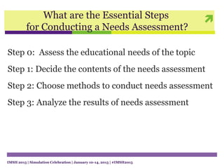 What are the Essential Steps
for Conducting a Needs Assessment?
Step 0: Assess the educational needs of the topic
Step 1: Decide the contents of the needs assessment
Step 2: Choose methods to conduct needs assessment
Step 3: Analyze the results of needs assessment
IMSH 2015 | Simulation Celebration | January 10-14, 2015 | #IMSH2015
 