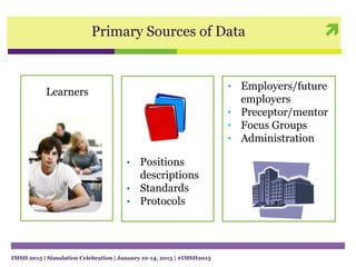 Primary Sources of Data
Learners
• Employers/future
employers
• Preceptor/mentor
• Focus Groups
• Administration
• Positions
descriptions
• Standards
• Protocols
IMSH 2015 | Simulation Celebration | January 10-14, 2015 | #IMSH2015
 