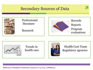
Health Care Team
Regulatory agencies
Trends in
health care
Professional
literature
Research
Secondary Sources of Data
Records
Reports
Program
evaluations
IMSH 2015 | Simulation Celebration | January 10-14, 2015 | #IMSH2015
 