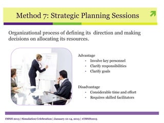 Method 7: Strategic Planning Sessions
Organizational process of defining its direction and making
decisions on allocating its resources.
Advantage
• Involve key personnel
• Clarify responsibilities
• Clarify goals
Disadvantage
• Considerable time and effort
• Requires skilled facilitators
IMSH 2015 | Simulation Celebration | January 10-14, 2015 | #IMSH2015
 