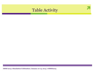 
IMSH 2015 | Simulation Celebration | January 10-14, 2015 | #IMSH2015
Table Activity
 