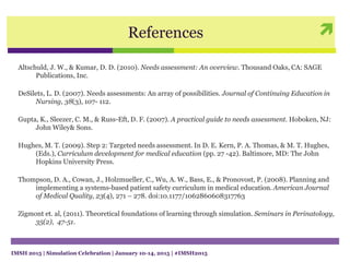 References
Altschuld, J. W., & Kumar, D. D. (2010). Needs assessment: An overview. Thousand Oaks, CA: SAGE
Publications, Inc.
DeSilets, L. D. (2007). Needs assessments: An array of possibilities. Journal of Continuing Education in
Nursing, 38(3), 107- 112.
Gupta, K., Sleezer, C. M., & Russ-Eft, D. F. (2007). A practical guide to needs assessment. Hoboken, NJ:
John Wiley& Sons.
Hughes, M. T. (2009). Step 2: Targeted needs assessment. In D. E. Kern, P. A. Thomas, & M. T. Hughes,
(Eds.), Curriculum development for medical education (pp. 27 -42). Baltimore, MD: The John
Hopkins University Press.
Thompson, D. A., Cowan, J., Holzmueller, C., Wu, A. W., Bass, E., & Pronovost, P. (2008). Planning and
implementing a systems-based patient safety curriculum in medical education. American Journal
of Medical Quality, 23(4), 271 – 278. doi:10.1177/1062860608317763
Zigmont et. al, (2011). Theoretical foundations of learning through simulation. Seminars in Perinatology,
35(2), 47-51.
IMSH 2015 | Simulation Celebration | January 10-14, 2015 | #IMSH2015
 