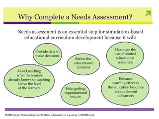 Why Complete a Needs Assessment?
Needs assessment is an essential step for simulation-based
educational curriculum development because it will:
Help getting
organizational
buy-in
Provide data to
make decisions
Maximize the
use of limited
educational
resources
Enhance
learning effect as
the education becomes
more relevant
to learners
Avoid teaching
what the learner
already knows or teaching
above the level
of the learners
Refine the
educational
contents
IMSH 2015 | Simulation Celebration | January 10-14, 2015 | #IMSH2015
 