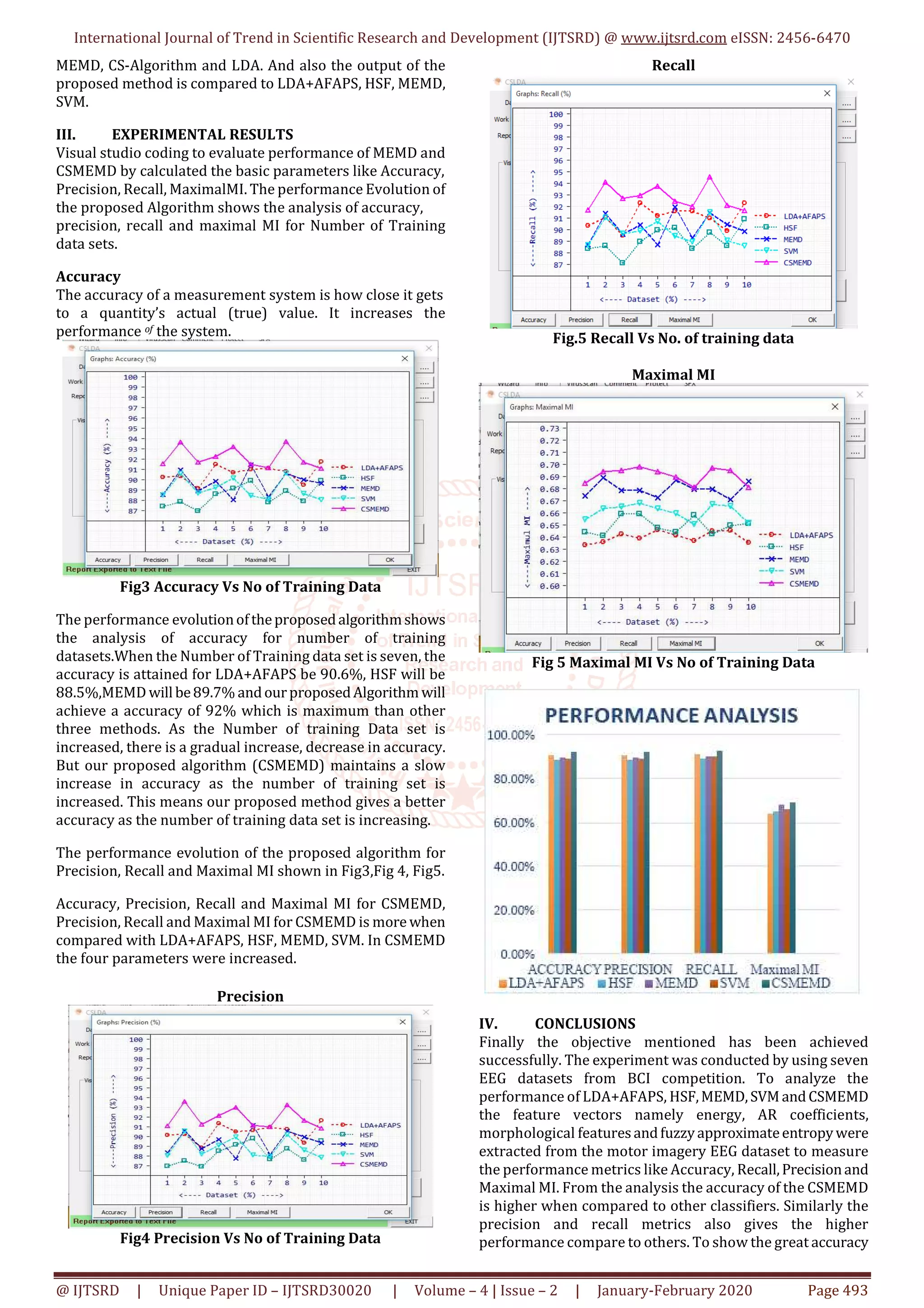 International Journal of Trend in Scientific Research and Development (IJTSRD) @ www.ijtsrd.com eISSN: 2456-6470
@ IJTSRD | Unique Paper ID – IJTSRD30020 | Volume – 4 | Issue – 2 | January-February 2020 Page 493
MEMD, CS-Algorithm and LDA. And also the output of the
proposed method is compared to LDA+AFAPS, HSF, MEMD,
SVM.
III. EXPERIMENTAL RESULTS
Visual studio coding to evaluate performance of MEMD and
CSMEMD by calculated the basic parameters like Accuracy,
Precision, Recall, MaximalMI. The performance Evolution of
the proposed Algorithm shows the analysis of accuracy,
precision, recall and maximal MI for Number of Training
data sets.
Accuracy
The accuracy of a measurement system is how close it gets
to a quantity’s actual (true) value. It increases the
performance of the system.
Fig3 Accuracy Vs No of Training Data
The performance evolutionoftheproposedalgorithmshows
the analysis of accuracy for number of training
datasets.When the Number of Training data set is seven, the
accuracy is attained for LDA+AFAPS be 90.6%, HSF will be
88.5%,MEMD will be89.7% andourproposedAlgorithm will
achieve a accuracy of 92% which is maximum than other
three methods. As the Number of training Data set is
increased, there is a gradual increase, decrease in accuracy.
But our proposed algorithm (CSMEMD) maintains a slow
increase in accuracy as the number of training set is
increased. This means our proposed method gives a better
accuracy as the number of training data set is increasing.
The performance evolution of the proposed algorithm for
Precision, Recall and Maximal MI shown in Fig3,Fig 4, Fig5.
Accuracy, Precision, Recall and Maximal MI for CSMEMD,
Precision, Recall and Maximal MI for CSMEMD is more when
compared with LDA+AFAPS, HSF, MEMD, SVM. In CSMEMD
the four parameters were increased.
Precision
Fig4 Precision Vs No of Training Data
Recall
Fig.5 Recall Vs No. of training data
Maximal MI
Fig 5 Maximal MI Vs No of Training Data
IV. CONCLUSIONS
Finally the objective mentioned has been achieved
successfully. The experiment was conducted by using seven
EEG datasets from BCI competition. To analyze the
performance of LDA+AFAPS, HSF,MEMD,SVMandCSMEMD
the feature vectors namely energy, AR coefficients,
morphological featuresandfuzzyapproximateentropywere
extracted from the motor imagery EEG dataset to measure
the performance metrics like Accuracy, Recall,Precisionand
Maximal MI. From the analysis the accuracy of the CSMEMD
is higher when compared to other classifiers. Similarly the
precision and recall metrics also gives the higher
performance compare to others. To show the great accuracy
 