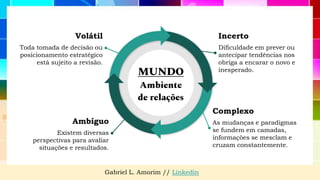 Ambíguo
Existem diversas
perspectivas para avaliar
situações e resultados.
Gabriel L. Amorim // Linkedin
Volátil
Toda tomada de decisão ou
posicionamento estratégico
está sujeito a revisão.
MUNDO
Ambiente
de relações
Complexo
As mudanças e paradigmas
se fundem em camadas,
informações se mesclam e
cruzam constantemente.
Incerto
Dificuldade em prever ou
antecipar tendências nos
obriga a encarar o novo e
inesperado.
 