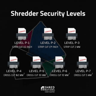 Shredder Security Levels: Covering the Spectrum of Protection