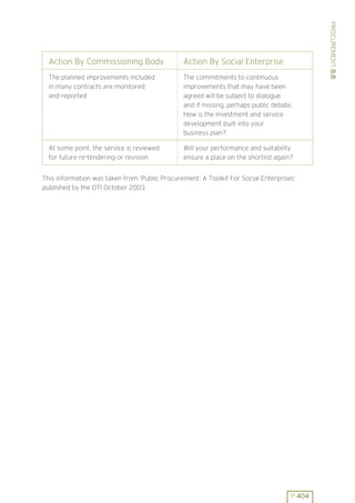PROCUREMENT 8.8
  Action By Commissioning Body                 Action By Social Enterprise
  The planned improvements included            The commitments to continuous
  in many contracts are monitored              improvements that may have been
  and reported                                 agreed will be subject to dialogue
                                               and if missing, perhaps public debate.
                                               How is the investment and service
                                               development built into your
                                               business plan?

  At some point, the service is reviewed       Will your performance and suitability
  for future re-tendering or revision          ensure a place on the shortlist again?


This information was taken from ’Public Procurement: A Toolkit For Social Enterprises’
published by the DTI October 2003.




                                                                                    P 404
 