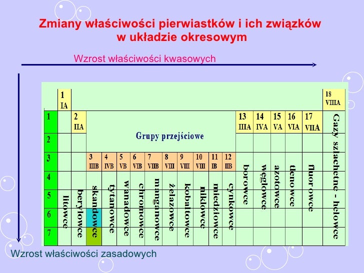 Pierwiastek Z 18 Grupy Układu Okresowego Pierwiastki Borowce - Temat 5 - Arlene Poldned