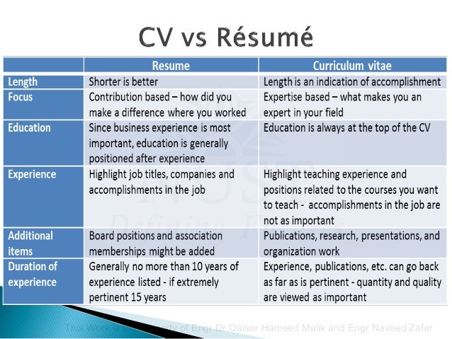 resume vs cv vs bio data critique laughter cf bio data cv