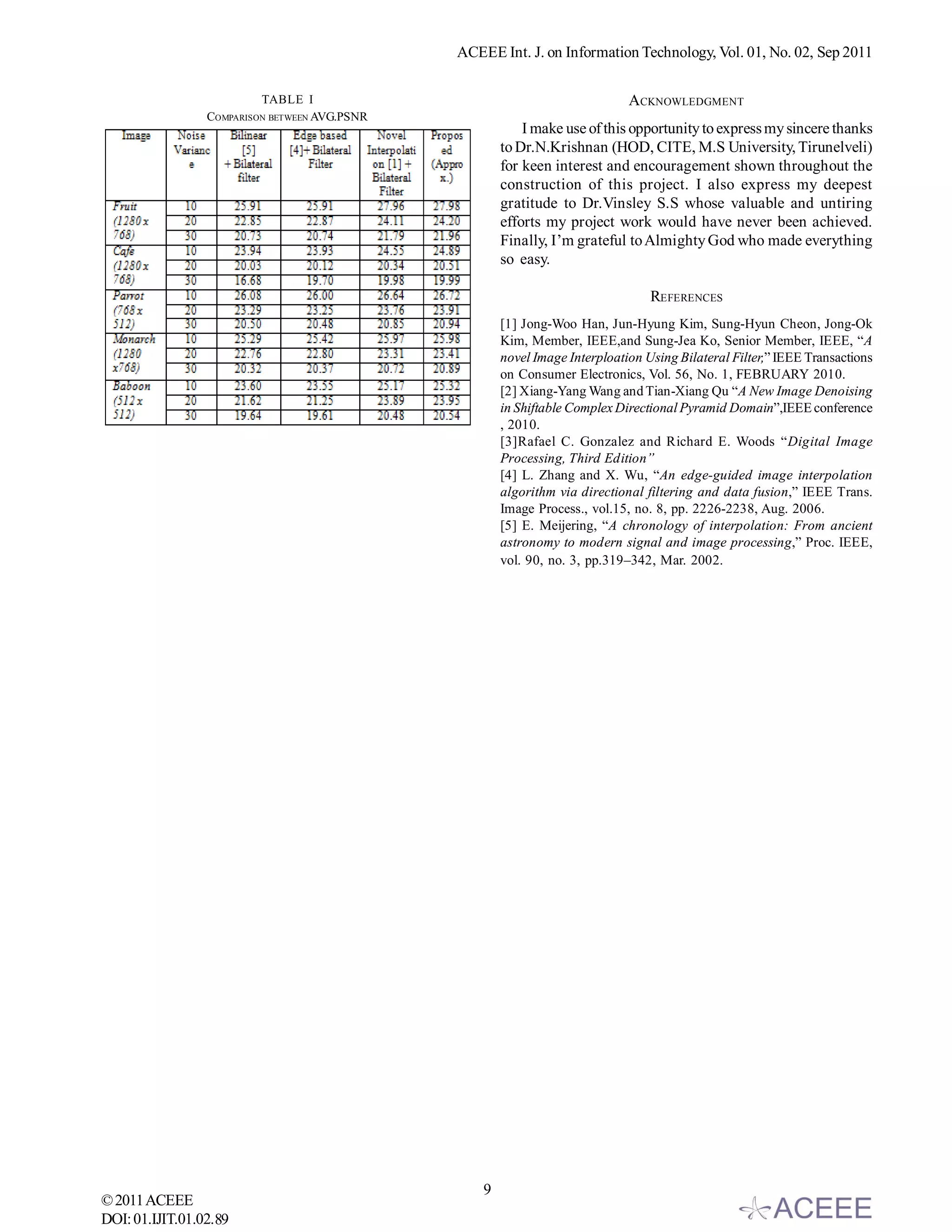 ACEEE Int. J. on Information Technology, Vol. 01, No. 02, Sep 2011

                          TABLE I                                             ACKNOWLEDGMENT
                 COMPARISON BETWEEN AVG.PSNR
                                                           I make use of this opportunity to express my sincere thanks
                                                       to Dr.N.Krishnan (HOD, CITE, M.S University, Tirunelveli)
                                                       for keen interest and encouragement shown throughout the
                                                       construction of this project. I also express my deepest
                                                       gratitude to Dr.Vinsley S.S whose valuable and untiring
                                                       efforts my project work would have never been achieved.
                                                       Finally, I’m grateful to Almighty God who made everything
                                                       so easy.

                                                                                  REFERENCES
                                                       [1] Jong-Woo Han, Jun-Hyung Kim, Sung-Hyun Cheon, Jong-Ok
                                                       Kim, Member, IEEE,and Sung-Jea Ko, Senior Member, IEEE, “A
                                                       novel Image Interploation Using Bilateral Filter,” IEEE Transactions
                                                       on Consumer Electronics, Vol. 56, No. 1, FEBRUARY 2010.
                                                       [2] Xiang-Yang Wang and Tian-Xiang Qu “A New Image Denoising
                                                       in Shiftable Complex Directional Pyramid Domain”,IEEE conference
                                                       , 2010.
                                                       [3]Rafael C. Gonzalez and Richard E. Woods “Digital Image
                                                       Processing, Third Edition”
                                                       [4] L. Zhang and X. Wu, “An edge-guided image interpolation
                                                       algorithm via directional filtering and data fusion,” IEEE Trans.
                                                       Image Process., vol.15, no. 8, pp. 2226-2238, Aug. 2006.
                                                       [5] E. Meijering, “A chronology of interpolation: From ancient
                                                       astronomy to modern signal and image processing,” Proc. IEEE,
                                                       vol. 90, no. 3, pp.319–342, Mar. 2002.




                                                   9
© 2011 ACEEE
DOI: 01.IJIT.01.02.89
 