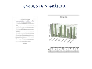 ENCUESTA Y GRÁFICA.
 