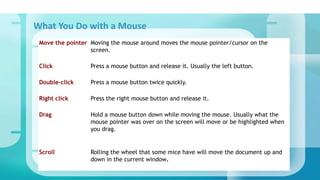 89 identify the parts of a window desktop and common desktop icons | PPSX