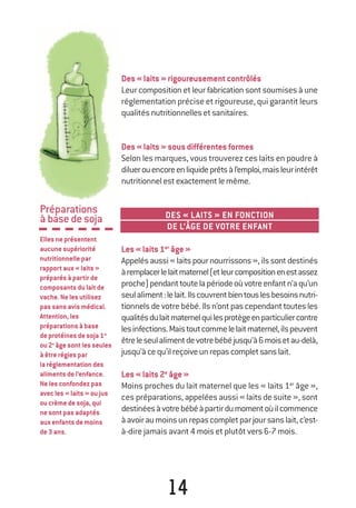14
Des«laits»rigoureusementcontrôlés
Leur composition et leur fabrication sont soumises à une
réglementation précise et rigoureuse, qui garantit leurs
qualitésnutritionnellesetsanitaires.
Des«laits»sousdifférentesformes
Selon les marques, vous trouverez ces laits en poudre à
diluerouencoreenliquideprêtsàl’emploi,maisleurintérêt
nutritionnelestexactementlemême.
DES « LAITS » EN FONCTION
DE L’ÂGE DE VOTRE ENFANT
Les«laits1er
âge»
Appelésaussi«laitspournourrissons»,ilssontdestinés
àremplacerlelaitmaternel(etleurcompositionenestassez
proche)pendanttoutelapériodeoùvotreenfantn’aqu’un
seulaliment:lelait.Ilscouvrentbientouslesbesoinsnutri-
tionnelsdevotrebébé.Ilsn’ontpascependanttoutesles
qualitésdulaitmaternelquilesprotègeenparticuliercontre
lesinfections.Maistoutcommelelaitmaternel,ilspeuvent
êtreleseulalimentdevotrebébéjusqu’à6moisetau-delà,
jusqu’àcequ’ilreçoiveunrepascompletsanslait.
Les«laits2e
âge»
Moins proches du lait maternel que les « laits 1er
âge »,
ces préparations, appelées aussi « laits de suite », sont
destinéesàvotrebébéàpartirdumomentoùilcommence
àavoiraumoinsunrepascompletparjoursanslait,c’est-
à-dire jamais avant 4 mois et plutôt vers 6-7 mois.
Préparations
àbasedesoja
Ellesneprésentent
aucunesupériorité
nutritionnellepar
rapportaux«laits»
préparésàpartirde
composantsdulaitde
vache.Nelesutilisez
passansavismédical.
Attention,les
préparationsàbase
deprotéinesdesoja1er
ou2e
âgesontlesseules
àêtrerégiespar
laréglementationdes
alimentsdel’enfance.
Nelesconfondezpas
avecles«laits»oujus
oucrèmedesoja,qui
nesontpasadaptés
auxenfantsdemoins
de3ans.
250-06134-B Guide 0_3 ans 5/01/06 16:34 Page 14
 