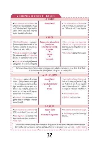 32
2 E X E M PL E S D E M E N U S 8 –12 M O I S
•Puréedelégumes«maison»
(sans adjonction de sel) + 1cc
huileounoisettedebeurre(au
biberonouàlacuillère).
•Viandeoupoissonmixé:20g/j
(4cuillèresàcafé)ou1/3d’œufdur
(jauneetblanc)selonlataille.
•Unfruitcuitenpetitpot(aucune
obligation de terminer le pot).
•Laitmaternelouunbiberonde
240ml(8mesures)delait2e
âge
ou250mldelait2e
âgeliquide.
Cette ration peut être adaptée
selonl’appétitdel’enfant.
•Un « petit pot » de légumes-
viande ou légume-poisson
(sansaucuneobligationdeter-
minerlepot).
•Unfruitcuit:compotemaison.
•Laitmaternelouunbiberonde
240ml(8mesures)delait2e
âge
ou250mldelait2e
âgeliquide.
À 16 HEURES
LE MATIN
LE SOIR
Apportlacté
• Un laitage : yaourt, fromage
blanc...(depréférencelaitages
« destinés aux enfants en bas
âge » car leur teneur en pro-
téines est réduite, et ils sont
enrichis en fer, acides gras
essentielsetvitamines).
•Fruitcuit,mixé;texturehomo-
gène,lisseoucompote(maison
oupetitpot).
•Laitmaternelouunbiberonde
150 ml de lait (5 mesures).
•Deslégumesàlacuillèreavec
éventuellement un peu de fro-
magerâpé.
Apportlacté
+
fruitset/oulégumes
•Unbiberonde250mldesoupe.
• Un laitage : yaourt, fromage
blanc...
Apportlacté
+
+/-produitcéréalier
+
fruits
•Laitmaternelouunbiberonde
240ml(8mesures)delait2e
âge
ou250mldelait2e
âgeliquide.
avec,éventuellement,1cuillère
àsoupede«farinesinfantiles».
•Unecroûtedepain.
•Unfruit:crutrèsmûr.
Latexturelisse,mixée,hachée,ouenmorceauxestàadapteràlamaturitéetaudésirdel’enfant.
Ilestnécessairederespectersesgoûtsetsonappétit.
Sivoussouhaitezdonnerdelaviandeoudupoissonoudel’œufàvotreenfantmidietsoir,
donnez-luialorsunedemi-portionàchaquefois(2ccàmidi,2cclesoir).cc=cuillèreàcafé
Repasmixéàlacuillère
(oubiberon
sil’enfantpréfère):
légumes
+
viande
+
dessert
À MIDI
250-06134-B Guide 0_3 ans 5/01/06 16:34 Page 32
 