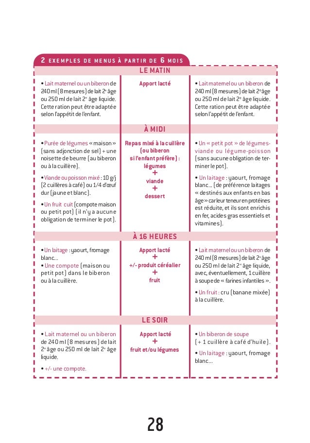 Alimentation Du Jeune Enfant Alimentation Du Jeune Enfant