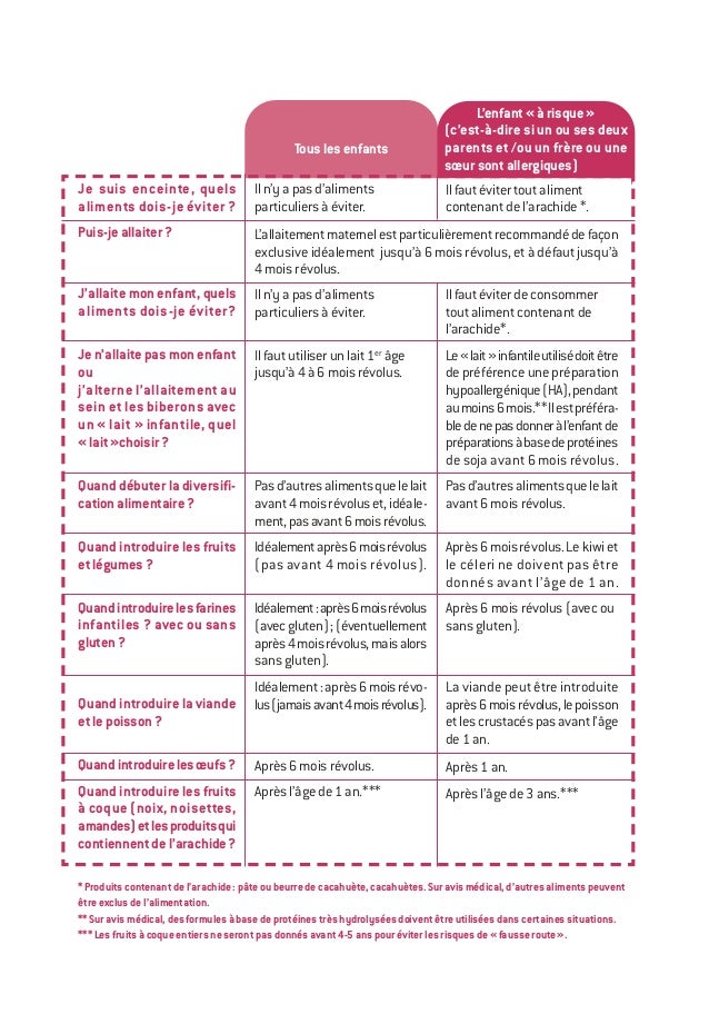 Alimentation Du Jeune Enfant