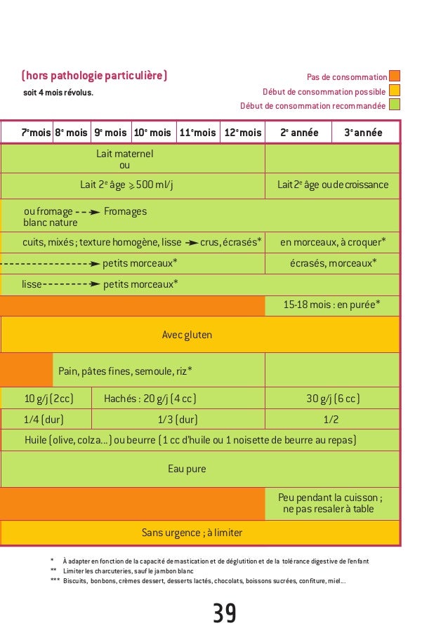 Alimentation Du Jeune Enfant