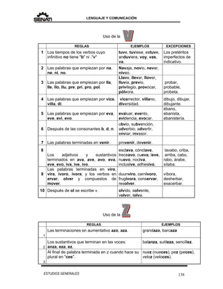 LENGUAJE Y COMUNICACIÓN
138ESTUDIOS GENERALES
Uso de la
REGLAS EJEMPLOS EXCEPCIONES
1 Los tiempos de los verbos cuyo
infinitivo no tiene "b" ni ."v"
tuve, tuviese, estuve,
anduviera, voy, vas,
va.
Los pretéritos
imperfectos de
indicativo.
2 Las palabras que empiezan por na,
ne, ni, no.
Navaja, novio, nevar,
níveo.
3 Las palabras que empiezan por lla,
lle, llo, llu, pre, pri, pro, pol.
Llave, llevar, llover,
lluvia, previo,
privilegio, provocar,
pólvora.
probar,
probable,
probeta.
4 Las palabras que empiezan por vice,
villa, di.
vicerrector, villano,
diversidad.
dibujo, dibujar,
dibujante.
5 Las palabras que empiezan por eva,
eve, evi, evo.
evaluar, evento,
evidencia, evocar.
ébano,
ebanista,
ebanistería.
6 Después de las consonantes b, d, n.
obvio, subvención,
adverbio, advertir,
enviar, invasor.
7 Las palabras terminadas en venir. provenir, devenir.
8
Los adjetivos y sustantivos
terminados en ava, ave, avo, eva,
eve, evo, iva, ive, ivo.
esclava, cónclave,
treceavo, cueva, leve,
nuevo, nociva,
inclusive, adhesivo.
lavabo, criba,
arriba, cabo,
rabo, árabe,
sílaba.
9
Las palabras terminadas en viro,
vira, ívoro, ívora; y los verbos en
ervar, olver y compuestos de
mover.
duunviro, carnívoro,
frugívora, conservar,
resolver.
víbora,
desherbar,
exacerbar.
10 Después de ol se escribe v. olvido, solvente,
volver, tolva.
Uso de la
REGLAS EJEMPLOS
1
Las terminaciones en aumentativo azo, aza. grandazo, barcaza
2
Los sustantivos que terminan en las voces:
anza, eza, ez.
balanza, sutileza, sencillez.
3
Al final de palabra terminada en z cuando hace su
plural en "ces".
nuez (nueces), pez (peces),
veloz (veloces).
 