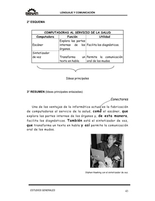 LENGUAJE Y COMUNICACIÓN
43ESTUDIOS GENERALES
2° ESQUEMA
COMPUTADORAS AL SERVICIO DE LA SALUD
Computadora Función Utilidad
Escáner
Explora las partes
internas de los
órganos.
Facilita los diagnósticos.
Sintetizador
de voz Transforma un
texto en habla.
Permite la comunicación
oral de los mudos.
Ideas principales
3° RESUMEN (Ideas principales enlazadas)
Conectores
Una de las ventajas de la informática actual es la fabricación
de computadoras al servicio de la salud, como el escáner, que
explora las partes internas de los órganos y, de esta manera,
facilita los diagnósticos. También está el sintetizador de voz,
que transforma un texto en habla y así permite la comunicación
oral de los mudos.
Stphen Hawking con el sintetizador de voz.
 