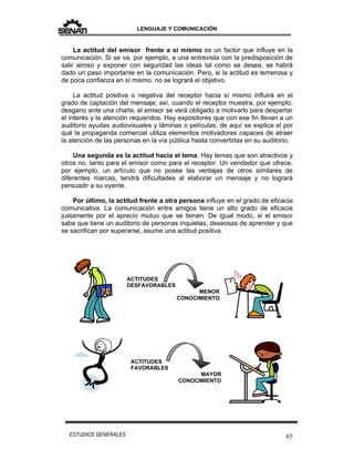 LENGUAJE Y COMUNICACIÓN
65ESTUDIOS GENERALES
La actitud del emisor frente a sí mismo es un factor que influye en la
comunicación. Si se va, por ejemplo, a una entrevista con la predisposición de
salir airoso y exponer con seguridad las ideas tal como se desea, se habrá
dado un paso importante en la comunicación. Pero, si la actitud es temerosa y
de poca confianza en sí mismo, no se logrará el objetivo.
La actitud positiva o negativa del receptor hacia sí mismo influirá en el
grado de captación del mensaje; así, cuando el receptor muestra, por ejemplo,
desgano ante una charla, el emisor se verá obligado a motivarlo para despertar
el interés y la atención requeridos. Hay expositores que con ese fin llevan a un
auditorio ayudas audiovisuales y láminas o películas; de aquí se explica el por
qué la propaganda comercial utiliza elementos motivadores capaces de atraer
la atención de las personas en la vía pública hasta convertirlas en su auditorio.
Una segunda es la actitud hacia el tema. Hay temas que son atractivos y
otros no, tanto para el emisor como para el receptor. Un vendedor que ofrece,
por ejemplo, un artículo que no posee las ventajas de otros similares de
diferentes marcas, tendrá dificultades al elaborar un mensaje y no logrará
persuadir a su oyente.
Por último, la actitud frente a otra persona influye en el grado de eficacia
comunicativa. La comunicación entre amigos tiene un alto grado de eficacia
justamente por el aprecio mutuo que se tienen. De igual modo, si el emisor
sabe que tiene un auditorio de personas inquietas, deseosas de aprender y que
se sacrifican por superarse, asume una actitud positiva.
ACTITUDES
DESFAVORABLES
MENOR
CONOCIMIENTO
ACTITUDES
FAVORABLES
MAYOR
CONOCIMIENTO
 