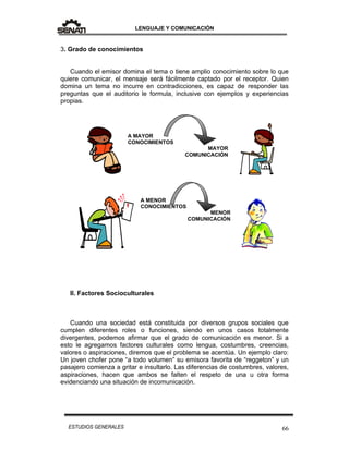 LENGUAJE Y COMUNICACIÓN
66ESTUDIOS GENERALES
3. Grado de conocimientos
Cuando el emisor domina el tema o tiene amplio conocimiento sobre lo que
quiere comunicar, el mensaje será fácilmente captado por el receptor. Quien
domina un tema no incurre en contradicciones, es capaz de responder las
preguntas que el auditorio le formula, inclusive con ejemplos y experiencias
propias.
II. Factores Socioculturales
Cuando una sociedad está constituida por diversos grupos sociales que
cumplen diferentes roles o funciones, siendo en unos casos totalmente
divergentes, podemos afirmar que el grado de comunicación es menor. Si a
esto le agregamos factores culturales como lengua, costumbres, creencias,
valores o aspiraciones, diremos que el problema se acentúa. Un ejemplo claro:
Un joven chofer pone “a todo volumen” su emisora favorita de “reggeton” y un
pasajero comienza a gritar e insultarlo. Las diferencias de costumbres, valores,
aspiraciones, hacen que ambos se falten el respeto de una u otra forma
evidenciando una situación de incomunicación.
A MAYOR
CONOCIMIENTOS
MAYOR
COMUNICACIÓN
A MENOR
CONOCIMIENTOS
MENOR
COMUNICACIÓN
 