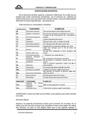 LENGUAJE Y COMUNICACIÓN
71ESTUDIOS GENERALES
ACENTUACIÓN DIACRÍTICA
Se le denomina también especial, ocasional o diferencial. Es la tilde que se
emplea para evitar confusiones semánticas por la escritura de palabras de
idéntica estructura, pero que dentro del contexto frasal u oracional desempeñan
diferentes funciones gramaticales. Se presenta en:
Tilde diacrítica en monosílabos y bisílabos:
MONOSÍLABOS FUNCIONES EJEMPLOS
Mí Pronombre personal Esa recomendación está dirigida hacia mí.
Mi Adjetivo o Sustantivo Mi instructor interpreta una melodía en mi menor.
Tú Pro nombre personal
A pesar de las orientaciones, tú confundiste el
camino.
Tu Adjetivo ¿Estás respetando tu horario?
Té Sustantivo Algunos toman café, yo prefiero tomar té.
Te Pronombre personal Si no te gusta el té, te puedo invitar café.
Él Pronombre personal Acogiéndose a la tolerancia, él llega muy tarde.
El Artículo
Sigue los consejos que te da el curso de
orientación.
Sé Verbos saber y ser
No sé cómo redactaste el oficio; ayúdame, sé
bueno.
Se Pronombre personal …libertad en sus costas se oyó…"
Sí
Adverbio afirmativo o
Pronombre Sí, convéncete, solo piensa en sí mismo.
Si
Conjunción condicional o
Sustantivo
Si practicaras lo suficiente, podrías tocar en si
mayor.
Dé Verbo dar
Hizo un esfuerzo organizado, espero que dé un
buen examen.
De Preposición El campeón de ajedrez llegó de Chorrillos.
Más Adverbio de cantidad A más comunicación, más conocimiento.
Mas Conjunción adversativa
Mis alumnos no hicieron el ejercicio, mas ellos
piden las claves.
Ó Entre números El viaje demora entre 2 ó 3 horas.
O Entre letras El viaje demora entre dos o tres horas.
BISÍLABOS FUNCIONES EJEMPLOS
Aún
Adverbio de tiempo
(todavía) Aún no está asegurado tu ingreso.
Aun
Adverbio (modo,
afirmación, etc.) Todos fueron al paseo, aun el coordinador.
EJERCICIOS: Coloca las tildes que les faltan a las palabras para darle claridad
a la carta.
Estimado Miguel:
Adjunto a la presente encontraras el texto que te prometi. Es mi deseo. Es mi
deseo que el te de todo el apoyo que necesitas en esta nueva etapa. No sabes
que emocion, es para mi una alegria saber que tu has logrado ingresar a
 
