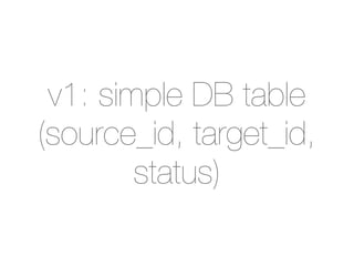 v1: simple DB table
(source_id, target_id,
        status)
 
