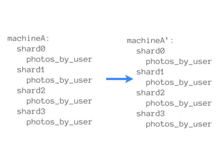 machineA:            machineA’:
  shard0               shard0
    photos_by_user       photos_by_user
  shard1               shard1
    photos_by_user       photos_by_user
  shard2               shard2
    photos_by_user       photos_by_user
  shard3               shard3
    photos_by_user       photos_by_user
 