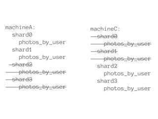 machineA:            machineC:
  shard0               shard0
    photos_by_user       photos_by_user
  shard1               shard1
    photos_by_user       photos_by_user
  shard2               shard2
    photos_by_user       photos_by_user
  shard3               shard3
    photos_by_user       photos_by_user
 