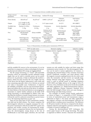 and the available RF sources in the environment. It is to be
noted that, in comparison to others, technologies for harvest-
ing thermal and ambient RF energy are lagging behind.
The RF energy harvesting is a “Green” self-sustainable
operation which can potentially provide unlimited energy
supply that can be used to remotely power up low power
devices [5]. In particular, it helps to eliminate the need for a
battery, which not only increases the cost, weight, and size
of the device but the battery replacement is also costly and
time-consuming especially when a lot of devices are spread
over wide or inaccessible areas. Furthermore, it improves
the reliability, portability, and user and environment friend-
liness and reduces the size and cost of the device. In addition,
the ﬁnite lifetime of the electrical batteries is encouraging the
researchers to explore further solutions in the ﬁeld of RF
energy harvesting, as acknowledged by Nikola Tesla, who
described the freedom to transfer energy between two points
without the need for a physical connection to a power source
as an “all-surpassing importance to man” [6].
There are two main types of WPT mechanisms, namely,
near-ﬁeld and far-ﬁeld systems. The former comprises the
electromagnetic induction or magnetic resonance for wire-
less power transmission while the far-ﬁeld WPT system uses
antennas and rectiﬁer circuitry for harnessing RF energy.
Table 2 shows a comparison between the two mechanisms.
Since the electromagnetic energy decays at the rate of
60 dB/decade in near-ﬁeld region, therefore, the near-ﬁeld
systems are only suitable for indoor and short range (few
centimetres) power transfer [4]. The electromagnetic induc-
tion can be used in various applications, for instance, in
recharging the internal battery of the consumer electronics
(electric toothbrush, wearables, and smart phones) while
the magnetic resonant coupling between the two coils is used
when the transmitter and the receiver are typically large.
Energy obtained using high frequency (i.e., >1 GHz) RF
waves is used to provide power to ultrahigh frequency
(UHF) RFID and Zigbee devices in the range of 10 m [7].
However, it has a limitation on the power levels due to health
and safety regulations (i.e., Radiocommunications (Electro-
magnetic Radiation—Human Exposure) Standard 2014)
since the ﬁeld strength of these waves can cause damage to
human beings and other living creatures.
Few examples of wireless energy transfer applications
are shown in Figure 1. A comparison of WPT techniques
in terms of transmitted power and transmission range is
elaborated in Figure 2. For home and oﬃce applications,
the magnetic resonance and electromagnetic induction are
preferred due to medium power transmission. The eﬃciency
for RF power transfer is the least as compared to the electro-
magnetic induction and magnetic resonance and hence oﬀers
a number of research challenges [8].
Among the abovementioned WPT techniques, this
review paper focuses on RF energy harvesting. The paper
is organized as follows. Section 2 discusses the mechanism
Table 1: Comparison between available ambient sources [4].
Energy sources/
parameters
Solar energy Thermal energy Ambient RF energy Piezoelectric energy
Power density 100 mW/cm2
60 μW/cm2
0.0002–1 μW/cm2 Vibration Push button
200 μW/cm3
50 μJ/N
Output
0.5 V (single Si cell)
1.0 V (single a-Si cell)
— 3-4 V (open circuit) 10–25 V 100–10000 V
Available time Daytime (4–8 Hrs) Continuous Continuous Activity dependent Activity dependent
Weight 5–10 g 10–20 g 2-3 g 2–10 g 1-2 g
Pros
Large amount of energy;
well-developed
technology
Always available
Antenna can be
integrated onto
frame;
widely available
Well-developed
technology;
light weight
Well-developed
technology;
light weight;
small volume
Cons
Needs large area;
noncontinuous;
orientation issue
Needs large area;
low power;
rigid and brittle
Distance dependent;
depending on
available
power source
Needs large area;
high variable output
High variable output;
low conversion
eﬃciency
Table 2: Characteristics of wireless power transmission (WPT) [1].
Receiver/characteristics WPT via radio waves Resonant coupling Inductive coupling
Field Electromagnetic (EM) Resonance (electric, magnetic, or EM) Magnetic
Receiver Antenna Resonator Coil
Eﬃciency Low to high High High
Distance Short to long Medium Short
Power Low to high High High
Safety EM None Magnetic
Regulation Radio wave Under discussion Under discussion
2 International Journal of Antennas and Propagation
 