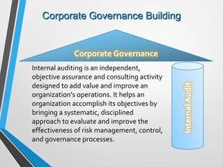 Corporate Governance Building
Corporate Governance
InternalAudit
Internal auditing is an independent,
objective assurance and consulting activity
designed to add value and improve an
organization's operations. It helps an
organization accomplish its objectives by
bringing a systematic, disciplined
approach to evaluate and improve the
effectiveness of risk management, control,
and governance processes.
 