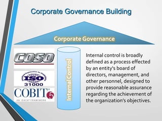 Corporate Governance Building
Corporate Governance
InternalControl
Internal control is broadly
defined as a process effected
by an entity's board of
directors, management, and
other personnel, designed to
provide reasonable assurance
regarding the achievement of
the organization’s objectives.
 