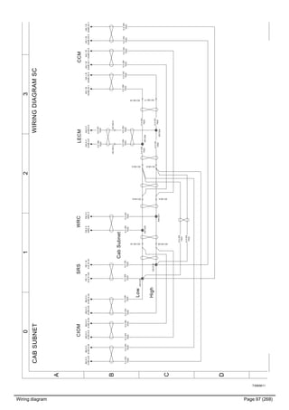Wiring diagram Page 97 (268)
T3065611
3210
A
B
C
D
WIRINGDIAGRAMSCCABSUBNET
0.5OG
7022
0.5GN
7023
0.5OG
7022
0.5GN
7023
0.5OG
7022
0.5GN
7023
0.5OG
70220.5OG
7022
0.5GN
7023
0.5GN
7023
CabSubnet
Low
High
XS1218
XS1220
XS1219
XS1221
0.5GN
7023
HA:0C
A168.A:6
0.5OG
7022
HA:0C
A168.A:3
LECM
0.5OG
7022
BG:0C
A160.A:8
0.5GN
7023
BG:0C
A160.A:24
CIOM
0.5OG
7022
HA:1B
A34B.X2:2
0.5GN
7023
HA:1B
A34B.X2:1
CCM
0.5OG
7022
PE:1B
A15.X1:61
0.5GN
7023
PE:1B
A15.X1:62
SRS
BG:0C
A160.A:24
0.5OG
7022
BG:0C
A160.A:8
BG:0C
A160.A:24
BG:0C
A160.A:8
0.5GN
7023
HA:1B
A34B.X2:1
HA:1B
A34B.X2:2
HA:1B
A34B.X2:1
HA:1B
A34B.X2:2
WRC
XS1254
XS1255
XC130:9 XC130:8
0.5OG
7022
XC130:18
0.5GN
7023
XC130:17
0.5OG
7022
XC103:3
0.5GN
7023
XC103:4
0.5OG
7022
0.5GN
7023
FB:2C
WRC.6
FB:2C
WRC.3
XC140:5 XC140:4
XC140:19 XC140:20
 