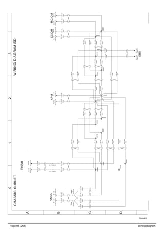 Page 98 (268) Wiring diagram
T3065612
3210
A
B
C
D
WIRINGDIAGRAMSDCHASSISSUBNET
0.75GN
7001
0.75OG
7000
0.75GN
7001
0.75OG
7000
0.75OG
7000
0.75GN
7001
BE:0B
A187.CN2:23
BE:0B
A187.CN2:22
0.75OG
7000
0.75GN
7001
0.75GN
7001
0.75OG
7000
0.75GN
7001
0.75GN
7001
0.75OG
7000
0.75OG
7000
0.75GN
7001
0.75GN
7001
0.75OG
7000
0.75OG
7000
0.75OG
7000
0.75GN
7001
0.75GN
7001
0.75OG
7000
0.75OG
7000
0.75GN
7001
0.75OG
7000
0.75GN
7001
0.75OG
7000
0.75GN
7001
0.75GN
7001
0.75GN
7001
0.75GN
7001
0.75OG
7000
0.75GN
7001
0.75OG
7000
0.75OG
7000
0.75GN
7001
GC:1A
XC317:11
GC:1A
XC317:12
GA:0B
A162.X1:1
GA:0B
A162.X1:5
FE:0C
A177.X1:2
FE:0C
A177.X1:3
0.75OG
7000
AB:0B
A163.X2:22
AB:0B
A163.X2:26
HighLow
VMCU
FCIOM
CCIOM
0.75GN
7001
APMRCIOM
XS337
EE:0B
A21.X2:8
EE:0B
A21.X2:7
EBS
XS341
XS343
XS344
XS345
XS346
0.75OG
7000
XC203:5
0.75OG
7000
XC203:6
0.75GN
7001
0.75OG
7000
XS336
XS335
XS338XS340
XS339
XS342
XS348
XS347
XS368
XS367
XC301_2:11
XC301_2:12
 