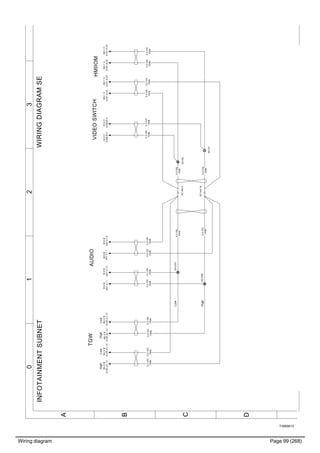 Wiring diagram Page 99 (268)
T3065613
3210
A
B
C
D
WIRINGDIAGRAMSEINFOTAINMENTSUBNET
0.5OG
7008
0.5GN
7009
0.5OG
7008
0.5OG
7008
0.5GN
7009
0.5OG
7008
0.5OG
7008
0.5GN
7009
0.5OG
7008
0.5GN
7009
0.5GN
7009
0.5OG
7008
0.5GN
7009
0.5OG
7008
0.5GN
7009
IO:0C
A169.B:2
IO:0C
A169.B:3
BA:1C
A161.A:23
BA:1C
A161.A:24
TGWAUDIO
VIDEOSWITCHHMIIOM
XS150
XS151
XC140:9
XC140:18
XS1208
XS1207Low
Low
High
HighLowHigh
0.5GN
7009
0.5OG
7008
BU:2B
A125.X1:13
BU:2B
A125.X1:14
BU:2B
A125.X1:13
BU:2B
A125.X1:14
IK:0B
A07.C1:5
IK:0B
A07.C1:1
IK:0B
A07.C1:5
IK:0B
A07.C1:1
0.5GN
7009
BA:1C
A161.A:24
BA:1C
A161.A:23
 