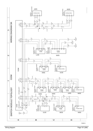 Wiring diagram Page 101 (268)
T3065615
3210
A
B
C
D
WIRINGDIAGRAMSKCIOMSWITCHMODULETOPOLOGY
Switch
Module
S265
0.75GY
7123
0.75WH
7124
0.75RD
7085
0.75RD
7085
0.75GY
7106
0.75WH
7107
0.75WH
7109
0.75GY
7108
0.75RD
7110
0.75WH/VT
3046
0.75WH
1070
0.75GY
3044
0.75RD
7085
0.75RD
7125
0.75RD
7085
0.75GY
7100
0.75WH
7101
0.75RD
7085
0.75WH
7121
0.75GY
7120
0.75RD
7122
Flexibleswitch
panel1
Flexibleswitch
panel2
Flexibleswitch
panel3
Flexibleswitch
panel4
Flexibleswitch
panel5
Flexibleswitch
panel8
ILCP,
InteriorLight
ControlPanel
Flexibleswitch
panel6
ELCP,
ExteriorLight
ControlPanel
Flexibleswitch
panel_B
RCECS,
RemotecontrolECS
Flexibleswitch
panel7
Flexibleswitch
panel9
0.75RD
7116
0.75GY
7114
0.75RD
7119
0.75GY
7117
0.75WH
7118
0.75RD
7085
0.75GY
7102
0.75WH
7103
SwitchModule
S259
SwitchModule
S287
XC140:1
XC140:2
0.75GY
7106
XC140:3
0.75WH
7107
0.75RD
7085
0.75GY
7098
0.75WH
7099
GP:2C
B243.1
XS1150
XS1149
XS1151
Switch
Module
S255
XC103:1
0.75RD
7085
XC103:2
0.75GY
7098
XC103:3
0.75WH
7099
XC130:6
0.75RD
7085
0.75RD
7085
XC130:8
0.75GY
7098
0.75GY
7098
XC130:7
0.75WH
7099
Switch
Module
S263
A3 B3
A2A1 B2 B1
A3 B3
A2A1
A3
A2A1B2 B1
A3 B2
A2A1 A2 A3 A5A4 A6A1
A2 A2A3 A3A1 A1
B3 B1
A3 B3
A2A1 B2 B1
A3 B3
A2A1
A3
A2A1B2 B1
A3 B3
A2A1
A3
A2A1B2 B1
Switch
Module
S258
SwitchModule
S260
0.75WH
7099
0.75WH
7099
0.75GY
7098
0.75WH
7112
0.75GY
7111
0.75RD
7113
SwitchModule
S269
XC144:4
0.75RD
7085
0.75RD
7085
XC144:5
0.75GY
7104
0.75GY
7104
XC144:6
0.75WH
7105
0.75WH
7105
XS1266
0.75RD
7085
0.75RD
7085
XS1267
0.75GY
7106
XS1268
0.75WH
7107
0.75WH
7107
0.75RD
7085
0.75GY
7106
XS1269
Bus
LIN4
Gnd
LIN5
BusBus
LIN3
GndGnd
LIN2
GndBus
CIOMLIN1
BusGnd
12VSupplyoutput
421
12VSupplyoutput
3
A160
B:1B:5B:12B:11C:1C:9C:10C:4C:3B:6B:2C:8C:2C:7
Switch
Module
S271
Switch
Module
S262
SwitchModule
S270
S272
31 14
BE:0B
A187.CN3:13
BE:0B
A187.CN3:3
BE:0B
A187.CN1:26
Switch
Module
S267
0.75WH
7115
 