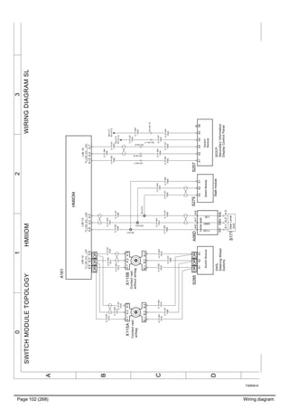 Page 102 (268) Wiring diagram
T3065616
3210
A
B
C
D
WIRINGDIAGRAMSLSWITCHMODULETOPOLOGYHMIIOM
0.75WH
7035
0.75GY
7034
0.75GY
7090
0.75GY
7090
0.75GY
7090
0.75WH
7091
0.75WH
7091
0.75WH
7091
0.75RD
7089
0.75RD
7089
0.75RD
7089
0.75WH
7079
0.75GY
7080
0.75RD
7078
0.75GY
7076
0.75WH
7077
0.75RD
7075
GearLever
Unit
Insideseat
GND
+12V
LIN
S171
R/YR/BNR/BL
A06DA:6A:7A:8
Switch
Module
S257
A3A2A1A6A5A4
LIN14
HMIIOM
LIN13LIN15
VP_LINCLINC
A161
A:5A:2A:4A:8A:6A:3
A:3A:1A:2
A:9A:10A:7
X115B
Contactreel,
withoutairbag
B:2B:1
A:3A:2A:1
B:3
SwitchModule
S275
A3A2A1
SwitchModule
S285
A3A2A1
XC144:7
XC144:8
XC144:9
0.75GY
7093
0.75GY
7093
0.75WH
7094
0.75WH
7094
0.75RD
7092
0.75RD
7092
SWS,
SteeringWheel
Switchs
XS1271
XS1272
XS1273
Stalkmodule
XC144:11
XC144:10
SIDCP,
SecondaryInformation
DisplayControlPanel
0.75GY
7034
BU:0D
XC141:8
0.75WH
7035
BU:0D
XC141:9
X115A
Contactreel,
airbag
B:2B:1
A:3A:2A:1
B:3
0.75RD
7075
0.75GY
7076
0.75WH
7077
0.75WH
7078
0.75WH
7079
0.75GY
7080
OROROR
OROROR
GndVP_LINALINAGndVP_LINBLINBGnd
 
