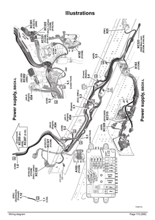 Wiring diagram Page 115 (268)
T3065103
Powersupply,BBOX-L
Powersupply,BBOX-L
(ADR)
XC328
(ADR)
5.5
(Frame)
(Battery)
5.4
(Engine)
3.1
(ECU,IOM:s)
5.3
(2010,2020)
XC315
(FM1)
X25
A163
(CCIOM)
(CAB)
1.0(Instrument)
XC205(B+)
(ADR)
XC207(9YE)
5.1
(Lowerfront)
(CAB)
5.2
XC322
(Horn,Lamps)
(FCIOM)
(A162.X2)
(Mainfront)
(CAB)
5.2
(A162.X1)
XC321
(FCIOM)
(A162.X2)
(FCIOM)
(Horn,Lamps)
XC322
XC323
(2040Mainrear)
(RCIOM,A164.X4)
(GIC020)
XC302
(3000)
(2010)
(2010)
(M
ain
front)
(XC360)
E128
U08
1.1
(CAB)
(FRC)
(Dashboard)
(Firewall)
1.12
5.1
(Lowerfront)
A162
(FCIOM)
X1
X2
A162
(FCIOM)
X1
X2
XC301
(A162.X1)
(2000)
XC321
(FCIOM)
(A162.X1)
X4
FM3
FM4
FM5
FM6
FM7
FM8
FM9
FM10
FM11
FM12
FM1
FM2
FMA
Battery
FMB
Starter
(Alt.1)
(Engine)
X54
(Alt.2)
(Engine)
X54
(Alt.2)
(Engine)
X54
5.
(5.4)
(ADR3)
10
(ADR3)
(5.5,5.6)
5.11
(CPC-ADV)
5.0
Illustrations
 