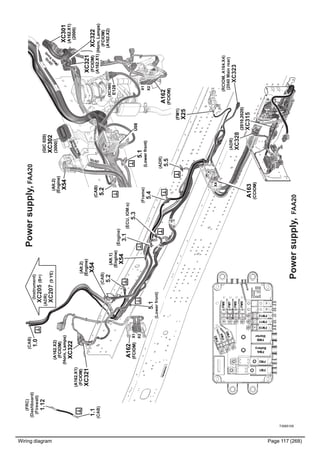Wiring diagram Page 117 (268)
T3065105
Powersupply,FAA20
Powersupply,FAA20
(RCIOM,A164.X4)
(2040Mainrear)
XC323
()ADR
XC328
(Engine)
3.1
(CAB)
5.2
(ADR)
5.5
(Frame)
5.4
(ECU,IOM:s)
5.3
5.1
(Lowerfront)
(CAB)
1.0
(FRC)
(Dashboard)
(Firewall)
1.12
1.1
(CAB)
(FM1)
X25
(2010,2020)
XC315
(A162.X2)
(FCIOM)
(Horn,Lamps)
XC322
(A162.X1)
(FCIOM)
XC321
A163
(CCIOM)
5.1
(Lowerfront)
(CAB)
5.2
XC322
(Horn,Lamps)
(FCIOM)
(A162.X2)
(2010)
(M
ain
front)
U08
A162
(FCIOM)X1
X2
A162
(FCIOM)
X1
X2
XC321
(FCIOM)
(A162.X1)
X4FM3
FM4
FM5
FM6
FM7
FM8
FM9
FM10
FM11
FM12
FM1
FM2
FMA
Battery
FMB
Starter
(Instrument)
XC205(B+)
(ADR)
XC207(9YE)
(Mainfront)
(2010)
(Alt.1)
(Engine)
X54
(Alt.2)
(Engine)
X54
(Alt.2)
(Engine)
X54
(GIC020)
XC302
(3000)
XC301
(A162.X1)
(2000)
(XC360)
E128
 