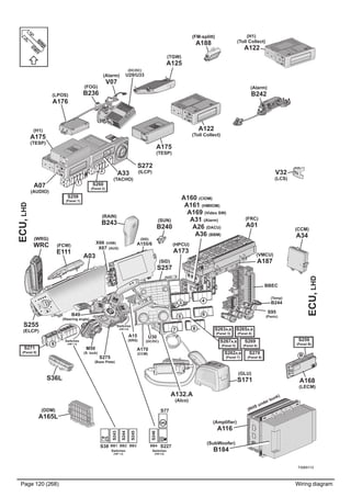 Page 120 (268) Wiring diagram
T3065113
9
3 4
6
5
87
2
1
B
ECU,LHD
ECU,LHD
(LPOS)
A176
(FRC)
A01
(TGW)
A125
A175
(TESP)
(H1)
(Toll Collect)
A122
V32
(LCS)
(Alarm)
B242
A122
(Toll Collect)
(DC/DC)
U29/U33
(H1)
A175
(TESP)
A07
(AUDIO)
S272
(ILCP)A33
(TACHO)
(FOG)
B236
(Alarm)
V07
(SUN)
B240
(RAIN)
B243
(FCW)
E111
(CCM)
A34
A03
(SID)
A155/6
S255
(ELCP)
(GLU)
S171
(SID)
S257
(CCM)
A170
(S. lock)
M50
B49
(Steering angle)
A168
(LECM)
(VMCU)
A187
BBEC
S36L
(DDM)
A165L
(Amplifier)
A116
(SubWoofer)
B184
(FM-splitt)
A188
(Base Plate)
S275
(CIOM)A160
A161 (HMIIOM)
A169 (Video SW)
A31 (Alarm)
A26 (DACU)
A36 (BBM)
A132.A
(Alco)
(WRG)
WRC
(DC/DC)
U30
(HPCU)
A173
(SRS)
A15
S267A,B
(Panel 5)
S269
(Panel 6)
S265A,B
(Panel 4)
S263A,B
(Panel 3)
S262A,B
(Panel 7)
S270
(Panel 8)
S271
(Panel 9)
S259
(Panel B)
S258
(Panel 1)
S260
(Panel 2)
(RHS under bunk)
S95
(Panic)
(Temp)
B244
X66 (USB)
X67 (AUX)
S38 S227
Switches
(HW 5-6)
Switches
(HW 1-4)
Switches
(HW 1-4)
S243
BB4
Switches
(HW 5-6)
S77
S244
S245
S246
BB1 BB2 BB3
 