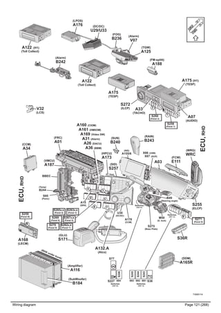 Wiring diagram Page 121 (268)
T3065114
9
3
4
6
5
8 7
2
1
B
ECU,RHD
ECU,RHD (LPOS)
A176
A01
(FRC)
(TGW)
A125
A175
(TESP)
A122 (H1)
(Toll Collect)
(LCS)
V32
(Alarm)
B242
A122
(Toll Collect)
(DC/DC)
U29/U33
(H1)A175
(TESP)
A07
(AUDIO)
S272
(ILCP) A33
(TACHO)
(FOG)
B236
(Alarm)
V07
B240
(SUN)
(RAIN)
B243
(FCW)
E111
A34
(CCM)
A03
S255
(ELCP)
(GLU)
S171
(SID)
S257
A168
(LECM)
A187
(VMCU)
BBEC
S36R
(DDM)
A165R
(Amplifier)
A116
(SubWoofer)
B184
(FM-splitt)
A188
(CIOM)A160
A161 (HMIIOM)
A169 (Video SW)
A31 (Alarm)
A26 (DACU)
A36 (BBM)
A132.A
(Alco)
(WRG)
WRC(HPCU)
3A17
S267A,B
( 5)Panel
S269
( 6)Panel
S265A,B
(Panel 4)
S263A,B
(Panel 3)
S262A,B
( 7)Panel
S270
( 8)Panel
S271
(Panel 9)
S259
( B)Panel
S258
(Panel 1)
S260
(Panel 2)
(RHS under bunk)
(SID)
A155/6
A170
(CCM)
M50
(S. lock)
B49
(Steering angle)
S275
(Base Plate)
U30
(DC/DC)
(SRS)
A15
S95
(Panic)
B244
(Temp)
X66 (USB)
X67 (AUX)
S38S227
Switches
(HW 5-6)
Switches
(HW 1-4)
Switches
(HW 1-4)
S243
BB4
Switches
(HW 5-6)
S244
S245
S246
BB1BB2BB3
S77
 