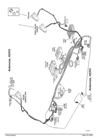 Wiring diagram Page 123 (268)
T3076467
Antennas,H2/H3
Antennas,H2/H3
WLANBeige
DVB/TBrown
GSM/3GViolet
CBCurry
GPSBlue
GSM/3GViolet
GPSBrown
GSM/3GBeige
FM/AMWhite(RTOLL-PK)
CB-radio
DV/T,WLAN,
GSM/3G
B
(RTOLL-PK)
GSM/3G,
GPS
FM/AM,
GSM/3G,GPS
GPSBlue
GSM/3GViolet
(LVDS)
XC151
(A156.BorA169.C)
(X66USB)
XC148
A09
(PHONE)
(TIS)
(RADIO-CB)
(PHONE)
A188
(FM-splitt)
(TGW)
A125
(TESP)
A175
(RTOLL-PK)
A122
(Audio)
A07
FM
USB
FM
ETH
DLVS
(CodeBordeaux)
GSM
(CodeBlue)
GPS
ETH
GSM/3G
GPS
WLAN
BrownDVB/T
 