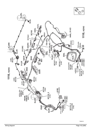 Wiring diagram Page 143 (268)
T3065122
1110,H2/H3
1110,H2/H3
(Front-shelf)
XC124
(25BK)
(Front-shelf)
XC115_1
(6NL)
E94L
E94RM51
B242
E85R
E85L
EL4RF
EL4LF
EL3R
EL3L
E113R
E113RC
E113LC
E113L
XC102
S283L
S283LC
S283RC
A04.A
S283R
(RTOLL-PK)
GSM/3G,
GPS
CB-radio
DB/T,WLAN,
GSM/3G
V
A188
(FM-splitt)
GPSBlue
GSM/3GViolet
GPSBrown
GSM/3GBeige
FM/AMWhite
WLANBeige
DVB/TBrown
GSM/3GViolet
CBCurry
(RTOLL-PK)
A48L,X1-X3XC115_2
(Front-shelf)
(6BL)
XC119
(3BK)
E86A
XC118_1
(2BK)
XC113
(4GY)
XC118_2
(2BK)
(3GY)
XC107
(3BK)
XC112
(4BK)
XC111
XC117
(3BK)
EL0L
EL0R
FM/AM,
GSM/3G,
GPS
EL4RR
EL4RL
DVB/TBrown
1.8(LHD)
1.9(RHD)
 