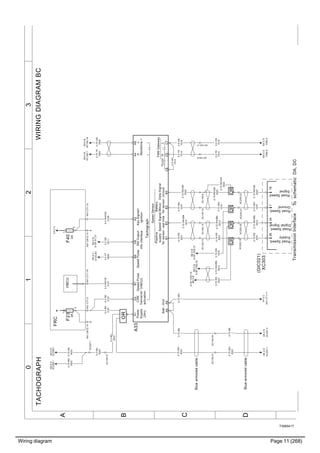 Wiring diagram Page 11 (268)
T3065417
3210
A
B
C
D
WIRINGDIAGRAMBCTACHOGRAPH
0.75RD/GN
2032
0.75BN
1
SA:0B
XC140:16
0.75RD
2022
0.5GN
7015
0.5WH/GN
2138
0.5GN
7015
0.5YE
7014
0.75WH
1
0.5VT
0009
0.75WH
1070
0.75WH/BN
0012
0.75RD
2031
FRC
0.75RD
2022
AD:0D
XC329:1
BE:0B
A187.CN2:19
BE:0B
A187.CN2:20
BE:0B
A187.CN2:21
XC140:13
0.75RD
2031
0.75RD
2031
XC140:14
0.75WH/BN
0012
0.75WH/BN
0012
XC140:15
0.75WH
1070
XC140:6
0.75RD/GN
2032
0.75RD/GN
2032
XC203:22
0.75RD/GN
2032
XC203:21
0.75WH
1070
0.75WH
1070
XC203:20
0.75WH/BN
0012
XC203:19
0.75RD
2031
BX:0C
A122.B3
A01.CT1:10
0.5RD
2157
YF:0C
A01.CT1:11
0.75YE
7004
SA:0B
XC140:7
0.75GN
7005
A01.CB12:15A01.CT1:18
0.5RD/YE
2137
BX:2D
FMS.6
BX:2D
FMS.9
DataSignal
(in/out)
SpeedPulse
(VMCU)
FMSGateway
Power
Supply
(24v)
Backbone1
L
SpeedSensor
Gnd
infointerface
KeySignal=SpeedPulseStdOutput
Ignition
H
LH
Positive
supply
forsensor
SpeedSignal,
realtime
Battery
Minus
forsensorBatt-120ohm
CAN
tranceiver
activation
A33
Tachograph
A5B1B2B4B3A6
A3A4A8A1D8B6B7D3
C8C5C7
XC140:8
XC140:17
F40
3A
1
2
XC140:21
0.5RD
2022
XC207:1
OROROROR
0.5GN
0011
BU:2B
A125.X1:27
AD:0D
XC328:1
0.5RD
2022
0.75BN
1
AE:2D
XC207:2
0.75WH
2022
AE:2D
XC207:1
Bluearmoredcable
XC140:21
0.75WH
2022
XC140:24
F23
3A
1
2
A01.CT1:5
OR
0.5RD
2157
A01.CB12:14
+
CA:2A
VMCU
RoadSpeed,
Supply
RoadSpeed,
Ground
RoadSpeed
Signal
RoadSpeed,
DigitalSignal
XC303
2471626
0.5GN
7015
0.5YE
7014
Bluearmoredcable
TransmissionInterfaceToschematicDA,DC
(GIC021)
 
