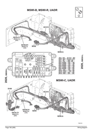 T3065158
Page 160 (268) Wiring diagram
2020,BBOX-L
2020,BBOX-L
MSWI-B, MSWI-R, UADR
MSWI-C, UADR
S169
XC315
B250
B250.A
XC315
B250
B250.A
FM A Batt No Fuse M10
FM B Start No Fuse M10
FM 1 BB 200A M8
FM 2 Cab 100A M8
FM 3 FCIOM 30A M5
FM 4 CCIOM 30A M5
FM 5 RCIOM 30A M5
FM 6 FCIOM 30A M5
FM 7 CCIOM 30A M5
FM 8 RCIOM 30A M5
FM 9 FAS 30A M5
FM 10 PCCU 40A M5
FM 11 ACM 23A M5
FM 12 RAS 23A M5
FM3
FM4
FM5
FM6
FM7
FM8
FM9
FM10
FM11
FM12
FM1
FM2
FMA
Battery
FMB
Starter
G01A.C1
(B250.A:3)
(24V)
G01B.D1
(B250.A:2)
(12V)
G01A.C1
(B250.A:3)
(24V)
G01B.D1
(B250.A:2)
(12V)
 