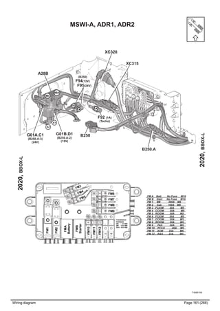 Wiring diagram Page 161 (268)
T3065159
2020,BBOX-L
2020,BBOX-L
MSWI-A, ADR1, ADR2
B250
XC315
XC328
F92 (1A)
(Tacho)
A28B
X1
X2
(B250)
F94(12V)
F95(24V)
88A
88
1A
1A
1A
B250.A
G01A.C1
(B250.A:3)
(24V)
G01B.D1
(B250.A:2)
(12V)
FM A Batt No Fuse M10
FM B Start No Fuse M10
FM 1 BB 200A M8
FM 2 Cab 100A M8
FM 3 FCIOM 30A M5
FM 4 CCIOM 30A M5
FM 5 RCIOM 30A M5
FM 6 FCIOM 30A M5
FM 7 CCIOM 30A M5
FM 8 RCIOM 30A M5
FM 9 FAS 30A M5
FM 10 PCCU 40A M5
FM 11 ACM 23A M5
FM 12 RAS 23A M5
FM3
FM4
FM5
FM6
FM7
FM8
FM9
FM10
FM11
FM12
FM1
FM2
FMA
Battery
FMB
Starter
 