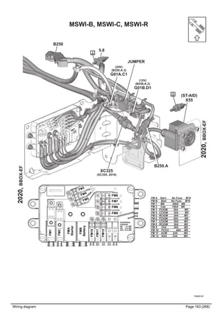 Wiring diagram Page 163 (268)
T3065161
88A
88
2020,BBOX-EF
MSWI-B, MSWI-C, MSWI-R
B250
B250.A
XC325
(XC355, 2010)
5.8
2020,BBOX-EF
(ST-AID)
X55
JUMPER
(24V)
(B250.A:3)
G01A.C1
(12V)
(B250.A:2)
G01B.D1
FM A Start No Fuse M10
FM B Batt No Fuse M10
FM 1 BB 200A M8
FM 2 Cab 100A M8
FM 3 FCIOM 30A M5
FM 4 CCIOM 30A M5
FM 5 RCIOM 30A M5
FM 6 FCIOM 30A M5
FM 7 CCIOM 30A M5
FM 8 RCIOM 30A M5
FM 9 FAS 30A M5
FM 10 PCCU 40A M5
FM 11 ACM 23A M5
FM 12 RAS 23A M5
FM3
FM4
FM5
FM6
FM7
FM8
FM9
FM10
FM11
FM12
FM1
FM2
FMB
Battery
FMA
Starter
 