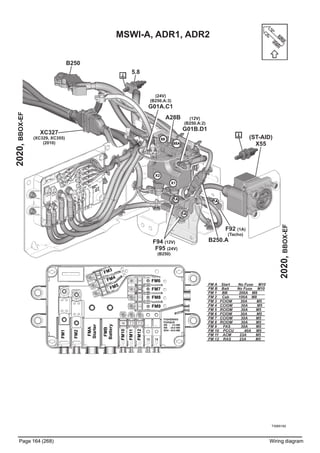 T3065162
Page 164 (268) Wiring diagram
2020,BBOX-EF
MSWI-A, ADR1, ADR2
2020,BBOX-EF
A28B
FM A Start No Fuse M10
FM B Batt No Fuse M10
FM 1 BB 200A M8
FM 2 Cab 100A M8
FM 3 FCIOM 30A M5
FM 4 CCIOM 30A M5
FM 5 RCIOM 30A M5
FM 6 FCIOM 30A M5
FM 7 CCIOM 30A M5
FM 8 RCIOM 30A M5
FM 9 FAS 30A M5
FM 10 PCCU 40A M5
FM 11 ACM 23A M5
FM 12 RAS 23A M5
FM3
FM4
FM5
FM6
FM7
FM8
FM9
FM10
FM11
FM12
FM1
FM2
FMB
Battery
FMA
Starter
88A
88
B250
B250.A
XC327
(XC329, XC355)
(2010)
5.8
(ST-AID)
X55
(24V)
(B250.A:3)
G01A.C1
(12V)
(B250.A:2)
G01B.D1
X1
X2
F92 (1A)
(Tacho)
F94 (12V)
F95 (24V)
(B250)
1A
1A
1A
 