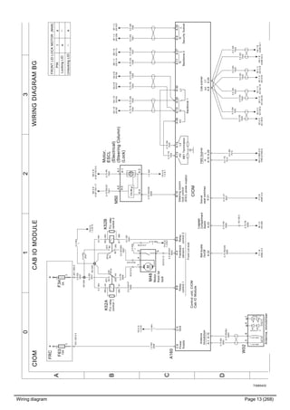 Wiring diagram Page 13 (268)
T3065422
3210
A
B
C
D
WIRINGDIAGRAMBGCIOMCABIOMODULE
L
Swivel
seatswitches
L
BB1Termination
Antenna
Immobilizer
L
CIOM
Steeringcolumn
lockcontrol
(ESCLpowersupply)
Cabsubnet
HL2
L
GndHH2
FMSSubnet
SecuritySubnetBackbone2
Backbone1
Beltbuckle
On/OffHH1L1
Power
Supply
L1H1H
FrontLidlock
Relay
control1
Relay
control2sensors
Feedback
Luggage
Compartment
Switch
A160
Controlunit,CIOM
CabIOModule
A:1
A:4B:8B:10B:9
A:8
A:9
A:10
A:11A:12C:5C:6A:13A:28A:29A:30A:14
A:15A:22A:23A:21A:24
A:25
A:26
A:27
MC/LINµ
M50A:3A:1
A:4A:2
A:1A:3
0.5WH
1
0.5OG
7022
0.5GN
7023
(87)
(85)
(87a)
(30)
(86)
(87)
(85)
(87a)
(30)
(86)
K52AK52B
FLLrelay
control-1
FLLrelay
control-2
A1
A3
A2
A5A4
B3
B1
B2
B5B4
M
M48
Motor,
frontlid
lock
214
5
0.5RD
2037
0.5RD
2037
0.5RD
2037
0.5WH
1
0.5GN
50010.5WH/VT
5000
0.75YE
7024
0.5OG
7022
0.5GN
7023
0.5OG
7022
0.5GN
7023
0.75GN
7005
1.5WH
1
0.75RD/GY
7021
0.75PK
7020
0.75RD/BU
5004
IIMM_ANT_1
IIMM_ANTSTSW_ILL
IIMM_ANT_2
ILL_CATHODE
0.75BU
5003
0.5OG
7081
0.5GN
7082
0.75OG
7006
0.75GN
7005
0.75GN
7007
0.75YE
7004
FRC
A01.CB12:3
1.0WH
1
SA:1B
XS154
SA:1B
XS155
SB:1B
XS1113
SB:1C
XS1114
IT:1B
A06D.A:2
BE:0B
A187.CN12:5
BE:0B
A187.CN1:17
0.75VT
0027
IT:3B
A06P.A:9
0.5YE
7014
BX:2D
FMS.6
0.5GN
7015
BX:2D
FMS.9
F63
10A
1
2
0.75YE
7004
SA:2B
XS157
SA:2B
XS156
0.75WH/GN
5008
SF:1C
XS1257
SF:1C
XS1256
SC:2C
XC130:8
0.5GN
7023
SC:2C
XC130:9
W02
Antenna,immobiliser
1346
SC:1C
XC140:19SC:1C
XC140:20
SC:1C
XS1218SC:1C
XS1219
+
0.5OG
7022
0.75RD/GN
5005
1.0RD
2036
A01.CB2:5
XC213:5
0.5PK
5006
XC213:6
0.5WH/RD
5007
+
XC213:12
XS1294
0.5WH
1
XS1293
HA:1B
A34B.X2:2
HA:1B
A34B.X2:1
0.75PK
5009
IB:1D
XS1283
0.75GN
70250.5WH/GY
5002
XC213:7
0.5WH
1
0.75 WH
1
XC130:2
0.75PK
5009
YH:0D
1.4.B:2
YH:0D
1.4.B:10
1
LockingLID
4
+
+
FRONTLIDLOCKMOTOR(M48)
UnlockingLID
_
PIN
_
YH:0D
1.4.A:1
YG:0D
1.5.A:8
F34
5A
1
2
Motor,
ESCL
(Electrical)
(SteeringColumn)
(Lock)
ILL_ANODE
 